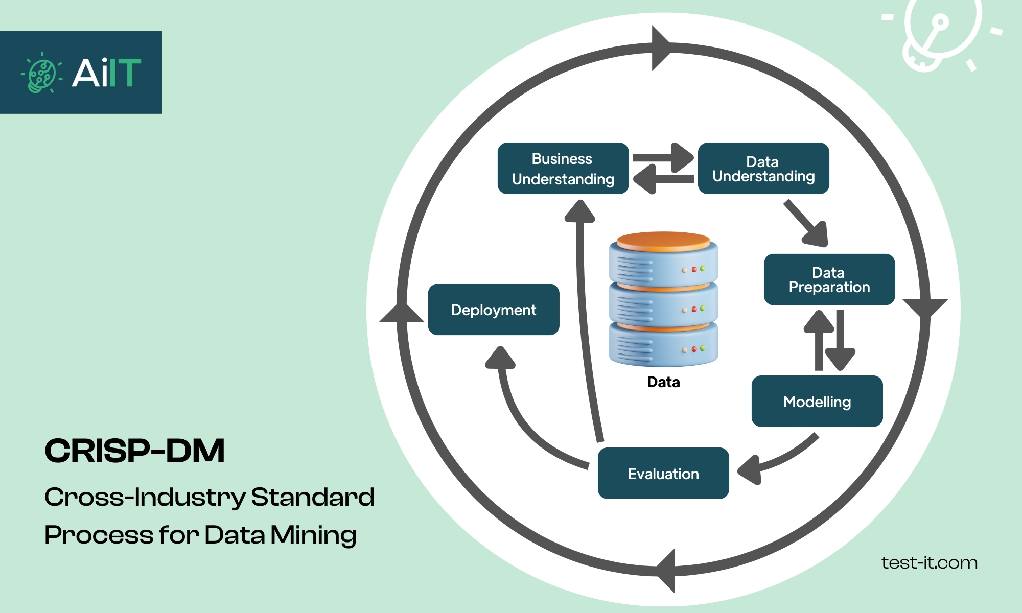 Cross Industry Standard Process for Data Mining